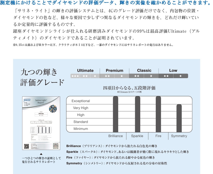 ダイヤモンド、輝きの証明書「サリネ・ライト」